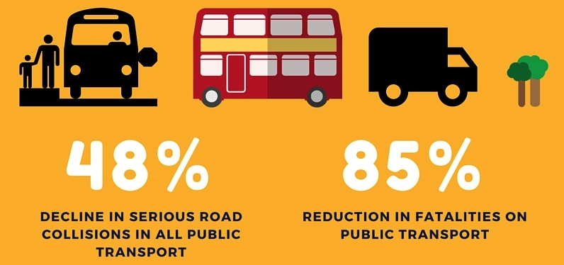 Numărul victimelor accidentelor cu implicarea transportului public este în continuă descreştere.